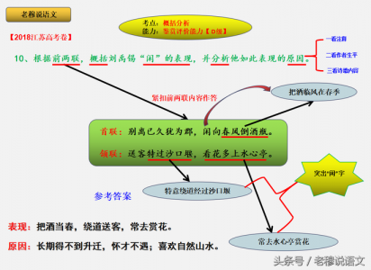 高考必背古诗文书籍哪个版本好