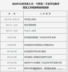 山西省招生考试信息网