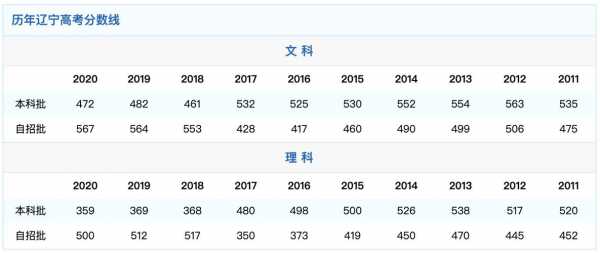 怎样查询高考分数线?