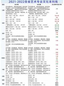 美术艺考生文化课和专业课录取控制线是多少?