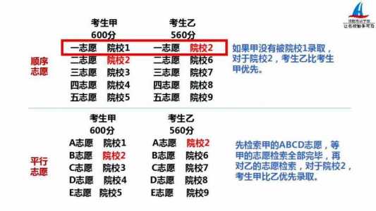 AI大数据一键推荐高考志愿填报方案靠谱吗?为什么呢?