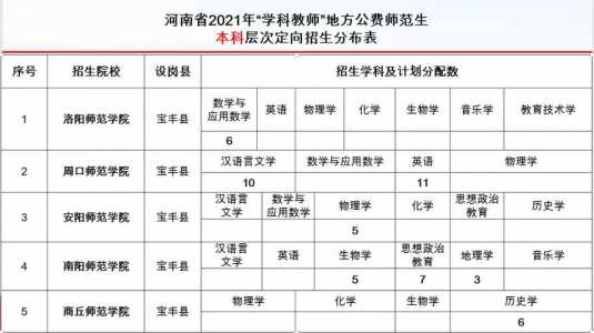 高考志愿填报规划师收费