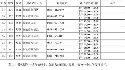 云南省新高考3+1+2最新消息