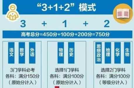 云南新高考3+1+2模式是什么