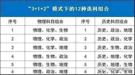 2024年学历改革政策是什么