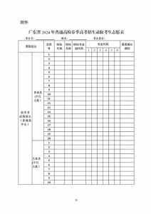 2022年高考模拟志愿填报样表-高考志愿模拟填报模板范本