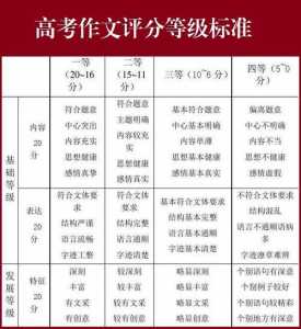 高考作文一般扣多少分?一般水平的