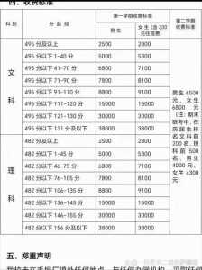 21年复读新政策