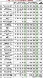 河南2025年实行新高考,复读生还能参加高考吗