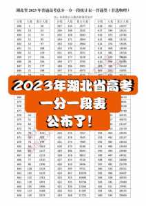 2024高考分数线怎么算出来的