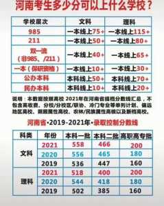 河南考生多少分能上98〖伍〗、211?