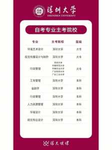 2016年深圳大学广东录取分数线