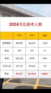 2025年高考人数会减少吗