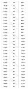 四川高考2023年分数线是多少