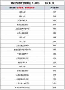 2023四川高考各校投档线