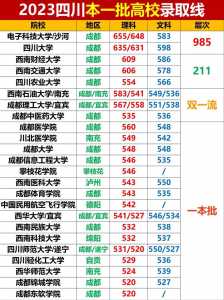 2023年四川高考录取线