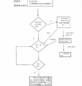 广东模拟志愿填报入口(附模拟志愿填报流程)