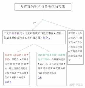 关于高考移民去哪好?