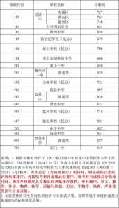 全国分数线最低的省份排名