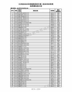 四川高考分数线2023一本,二本,专科