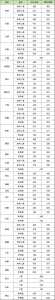 2023各省市高考录取分数线公布汇总