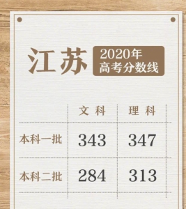 江苏2020年高考人数