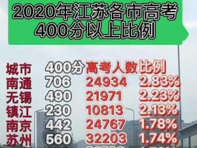 江苏高考人数2020