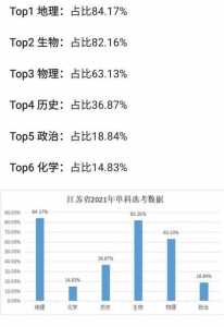 2020年江苏高考人数