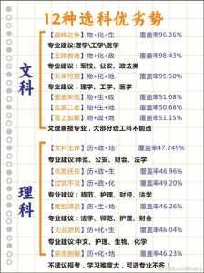 浙江高考选科政策