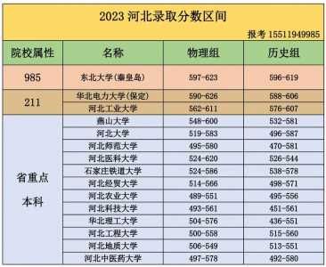 二三年高考分数线河北