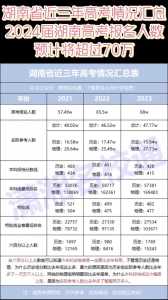 湖南2025年高考将会有多少人