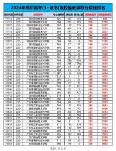 2025年高考人数会减少吗