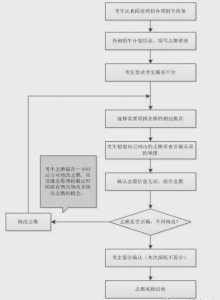 河南高考报志愿平台入口官方网站:http://www.haeea.cn/