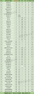 如果高考落榜在湖北省能上什么学校