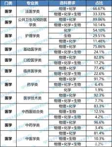 上海大学2023时间表