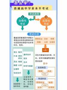 河南2025新高考政策