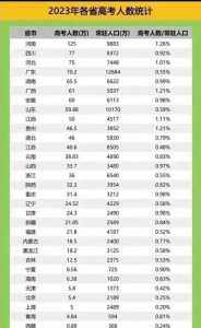 山东省2023年高考考生人数