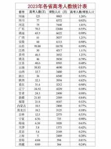 2023年山东高考人数