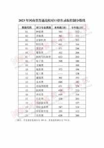 河南省高考分数线2023年公布时间及地点