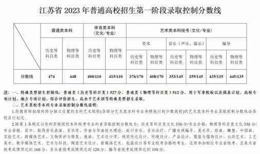 2023年高考第一天是几号