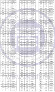 福建2024年高考考试科目有哪些