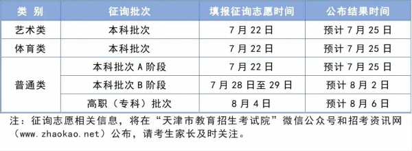 天津高考模拟志愿填报入口网址:http://www.zhaokao.net/