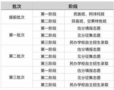 昆明初中升高中如何报志愿