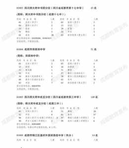 艺考迎来重大改革,参加艺考需要满足什么条件?