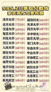 985和211大学的录取分数线