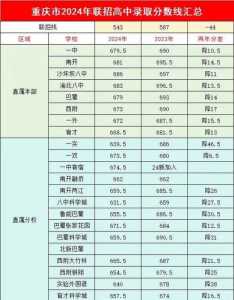 2024中考多少分能上高中