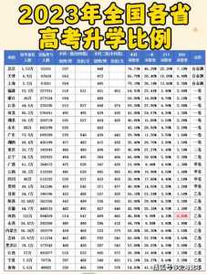 河南2025年高考人数大概预估多少