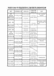 高考填志愿能填几个大学