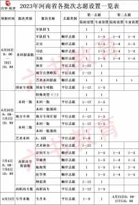 高考志愿可以报6个学校吗?