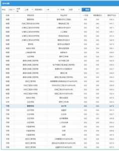 上海大学有什么好的文科专业